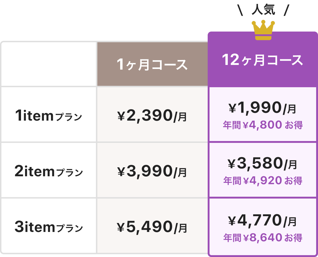 price-course