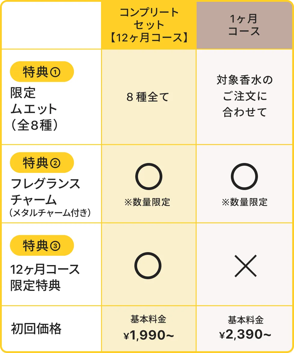 特典比較表