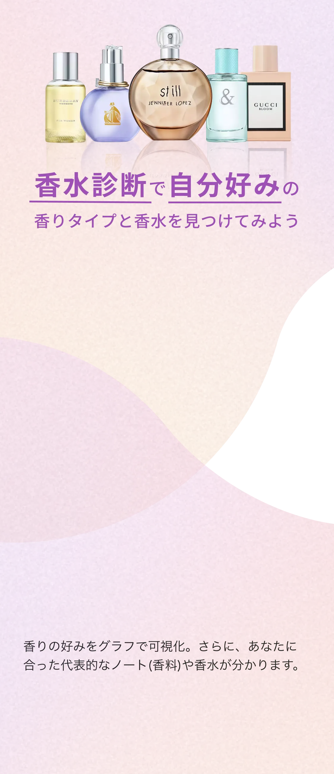 香水診断