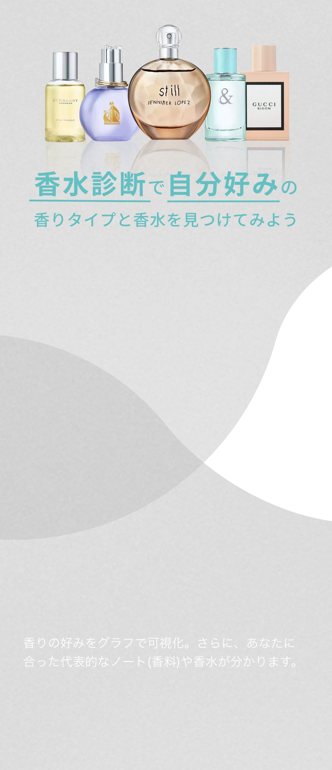 香水診断