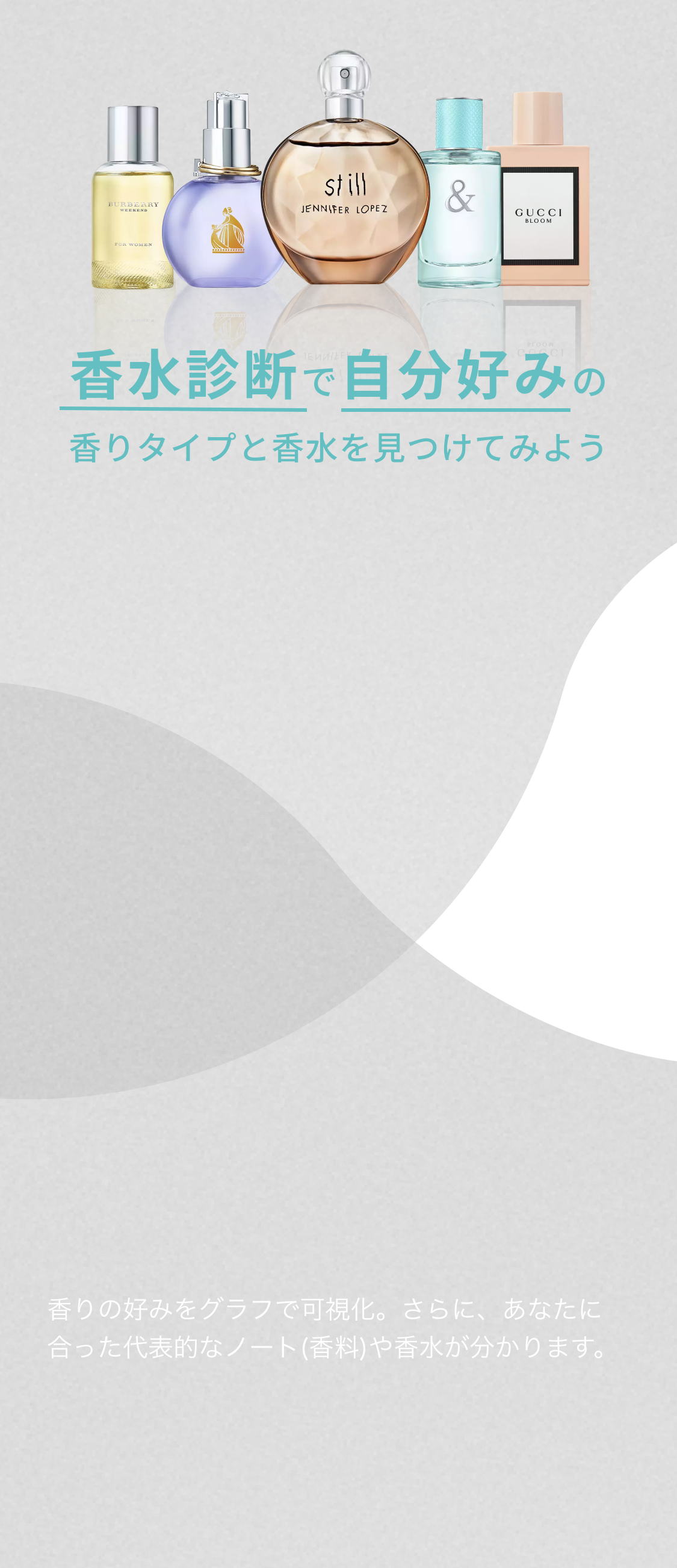 香水診断