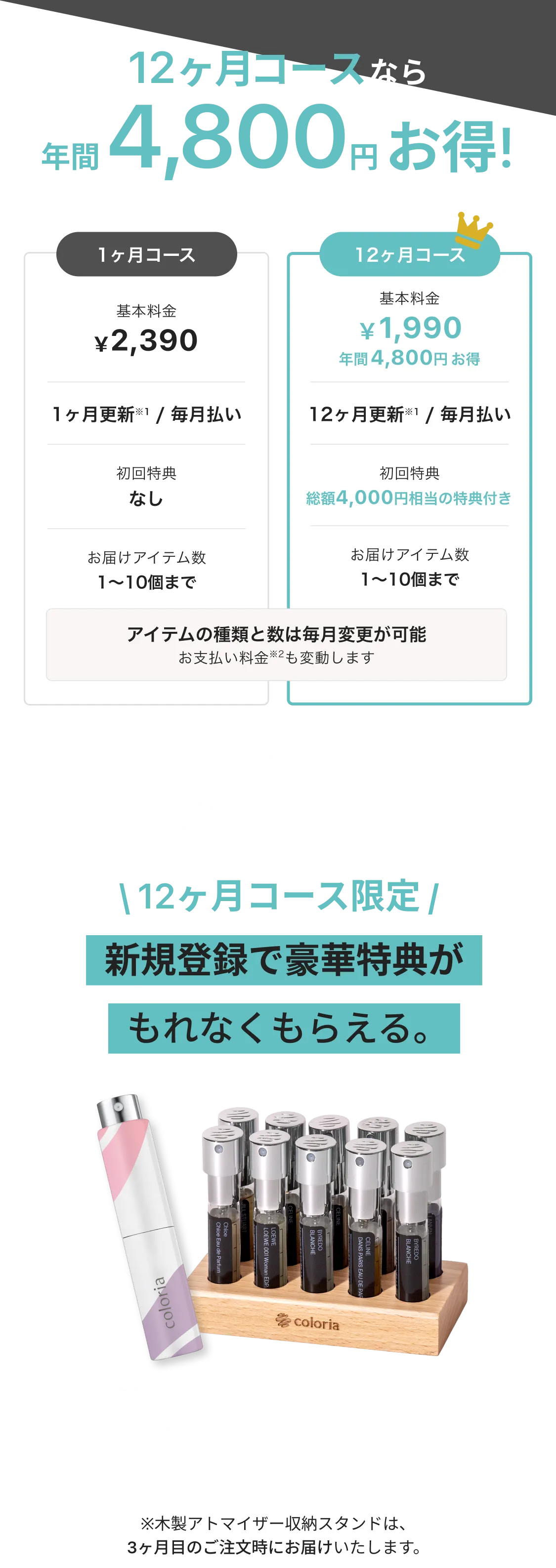 Price