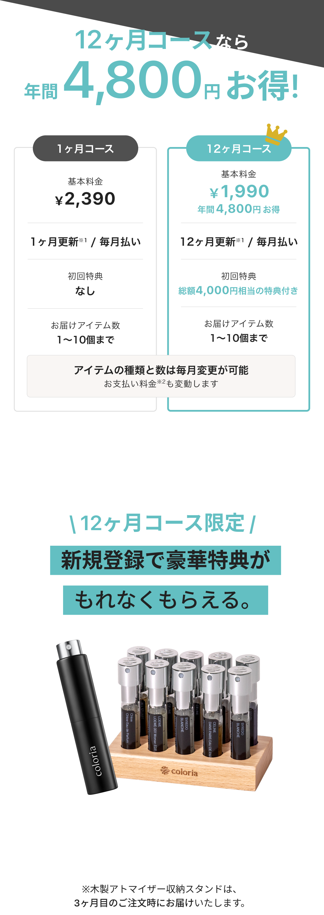 Price