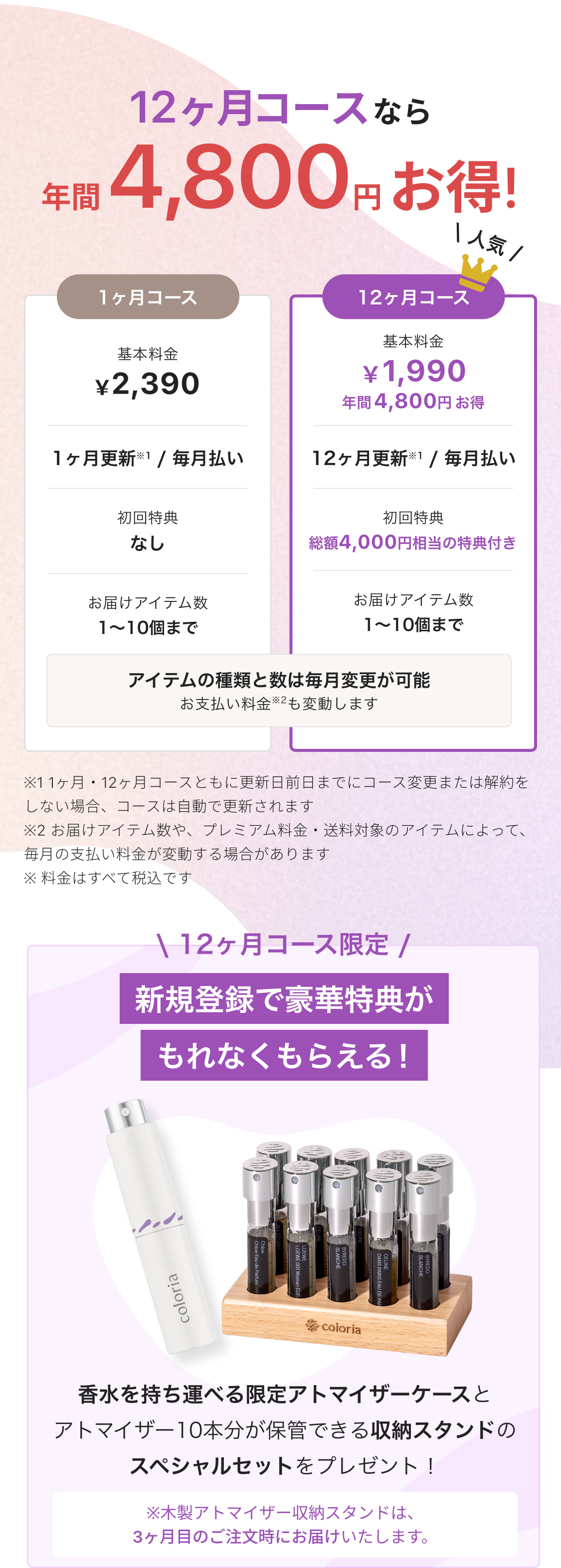 Price