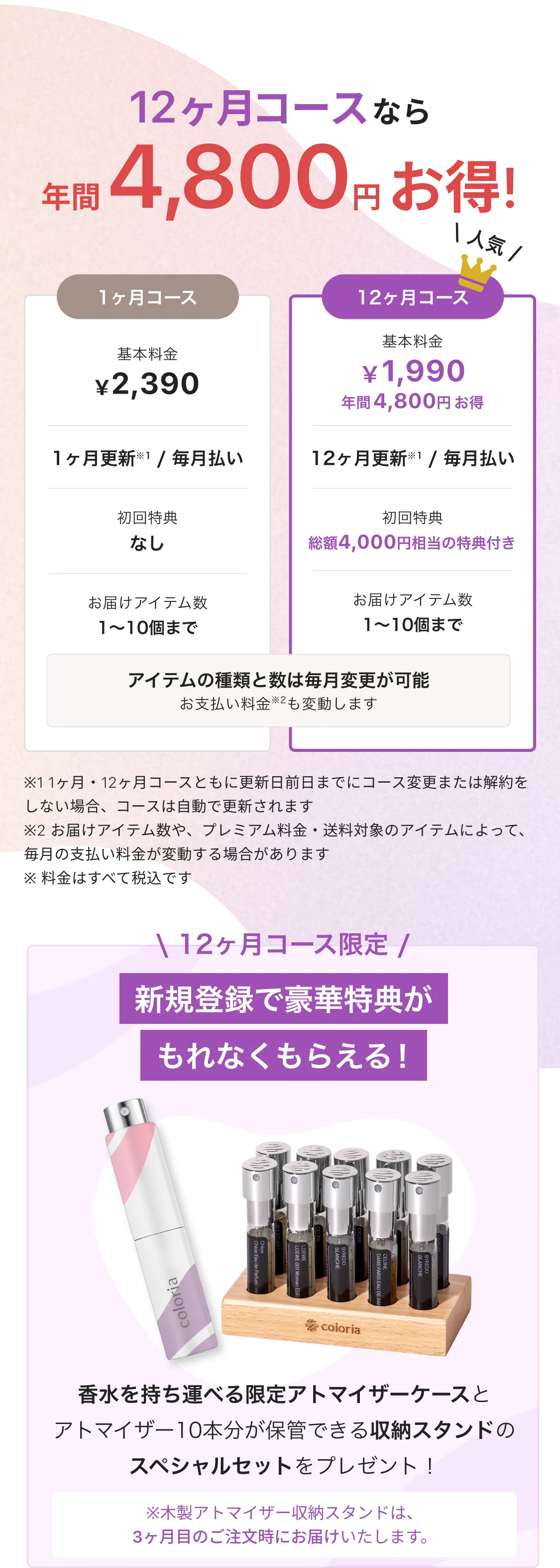 Price