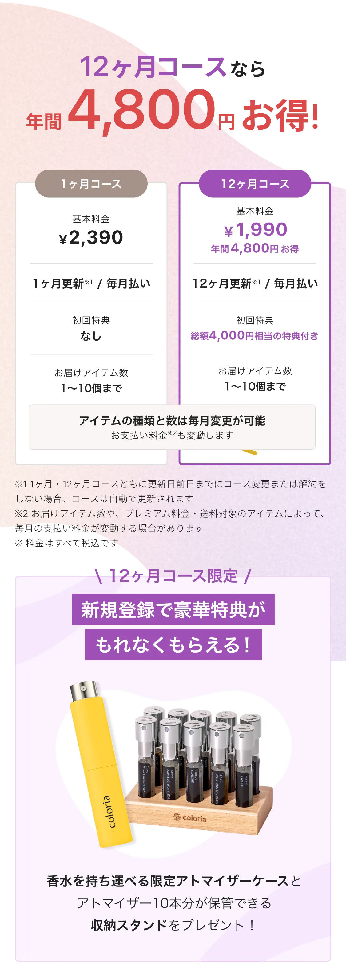 Price