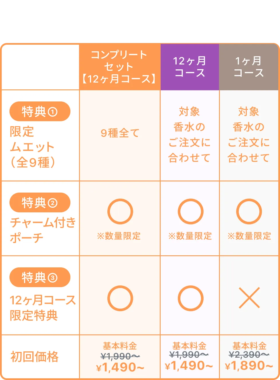 特典比較表
